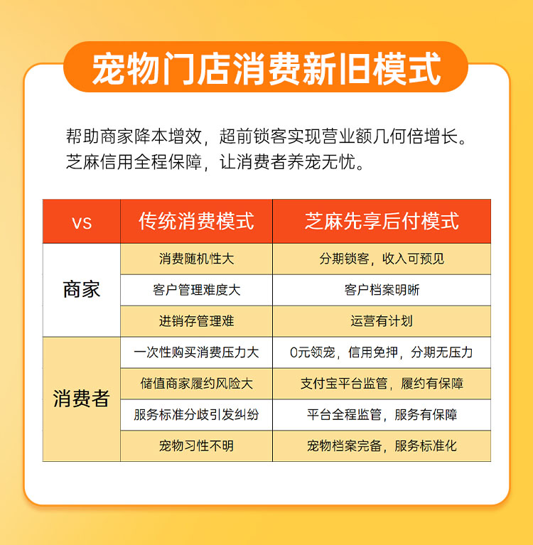 宠物先享后付系统